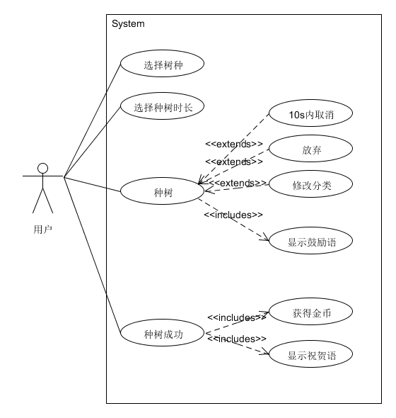 use_case